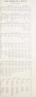 Квадри В.В. Столетие Военного Министерства. 1802-1902. Императорская Главная Квартира. История Государевой Свиты / Оформ. переплетов и тит. листов худож. Н.С. Самокиша. [В 5 кн.]. СПб., 1902-1914.